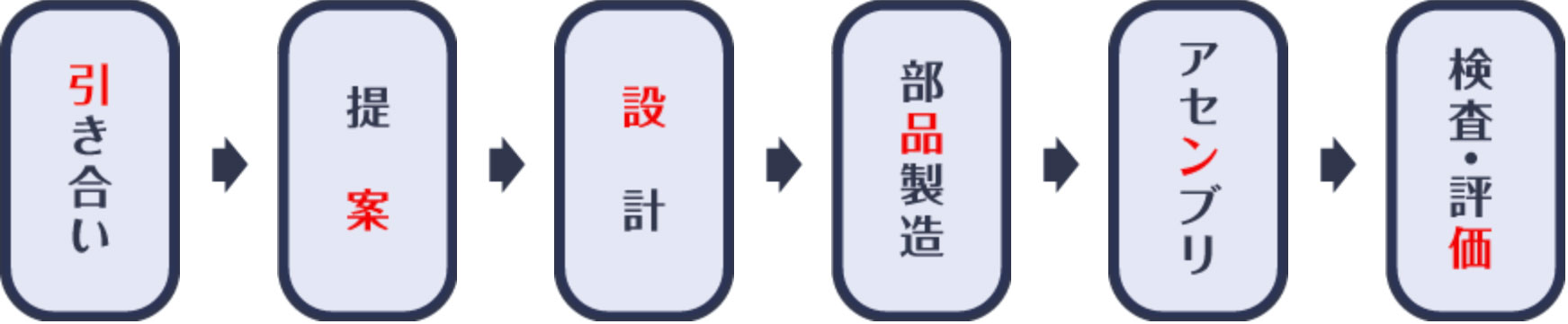光学設計・光学シミュレーション・ユニット設計