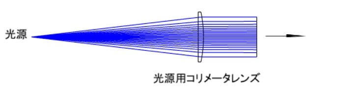 フライアイレンズを用いた照度均質化の仕組み