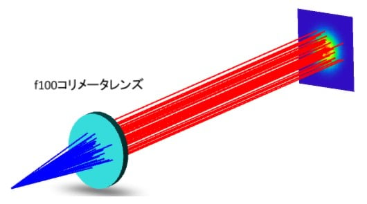 シリンドリカルアレイを用いた1方向均質化