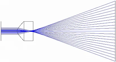 非球面レンズを使用した光学系