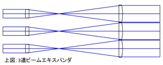 フライアイレンズを用いた照度均質化の仕組み