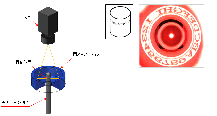 アキシコンレンズの活用例