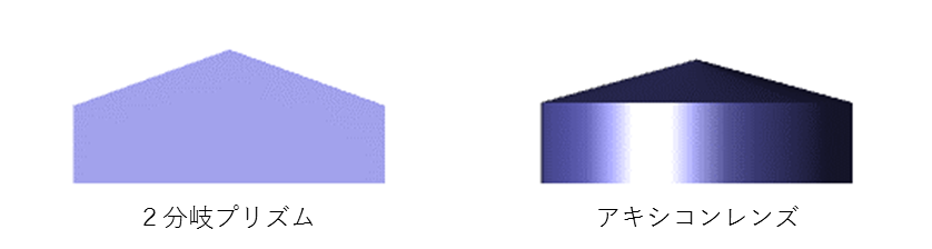 BEAM SHAPING-2