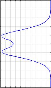 BEAM SHAPING-2