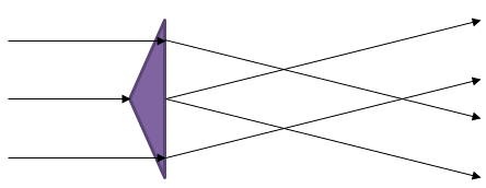 BEAM SHAPING-2