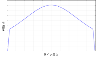 ロッドレンズを使用した光学系