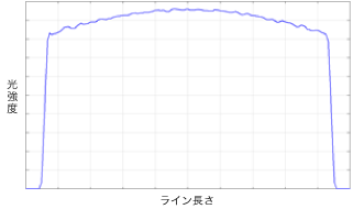 シリンドリカルレンズを使用した光学系