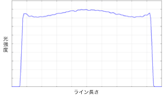 ロッドインテグレーターを使用した場合