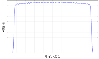 フライアイレンズを使用した場合