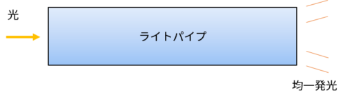 lightpipe2-1