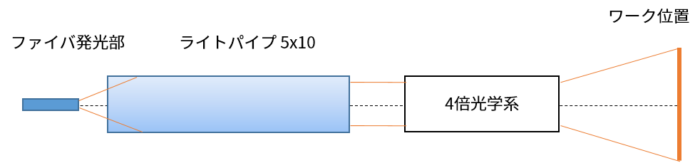 lightpipe2-5
